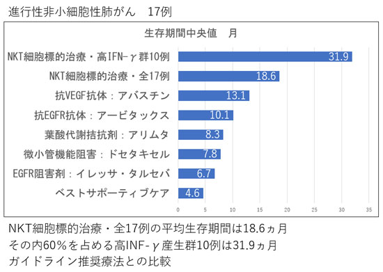 臨床試験・参考例
